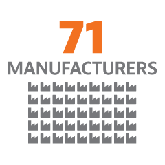 71 manufacturers