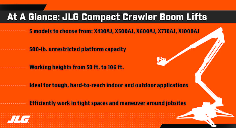 Compact Crawler Booms At a Glance