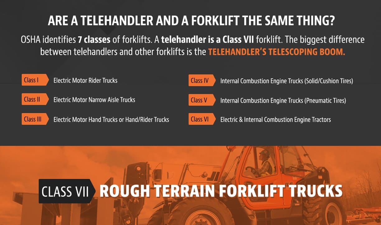 Class VII Rough Terrain Forklift Trucks