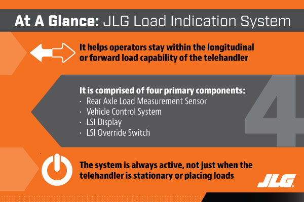 Load Indication System for Telehandlers at a Glance