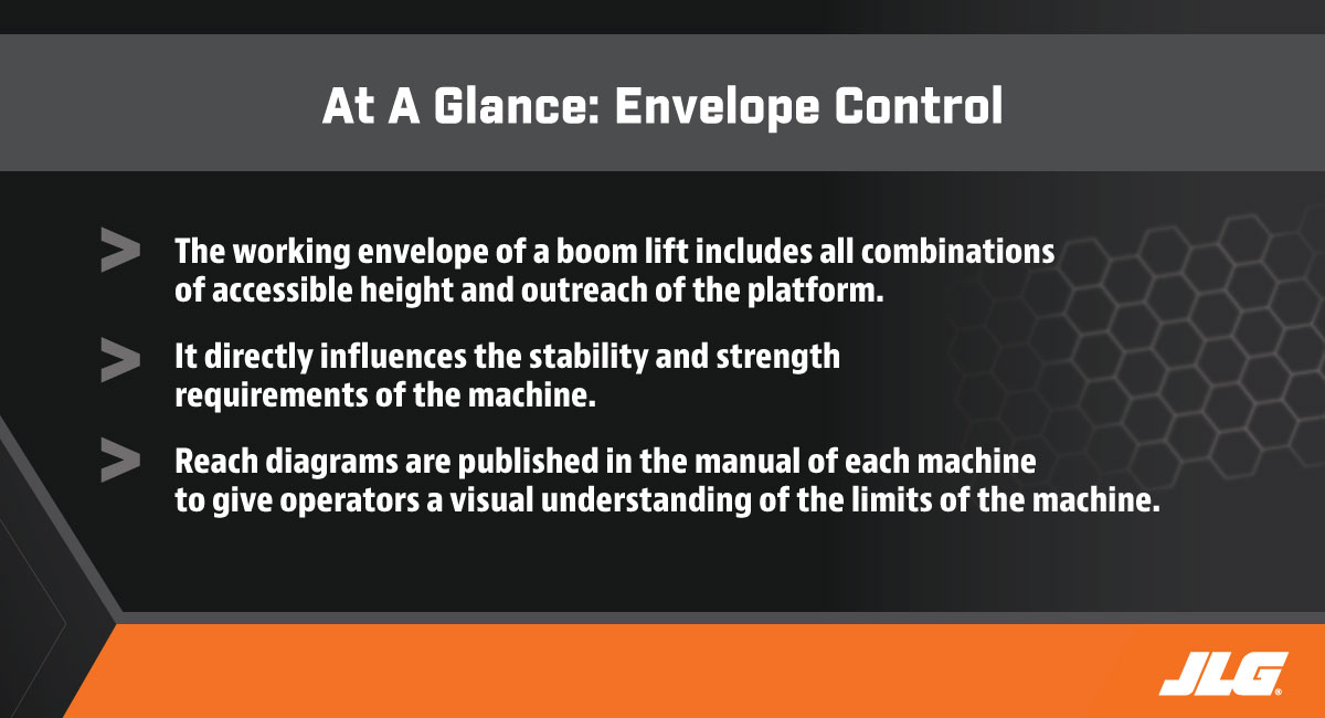 Understanding Envelope Control for Boom Lifts at a Glance