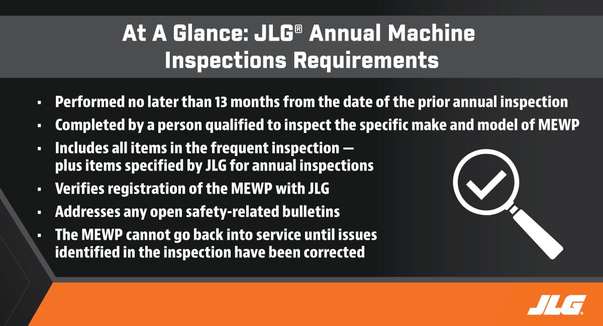 Annual Machine Inspections at a Glance
