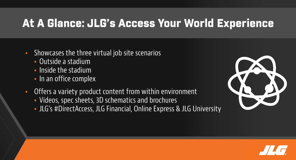 At a glance access your world