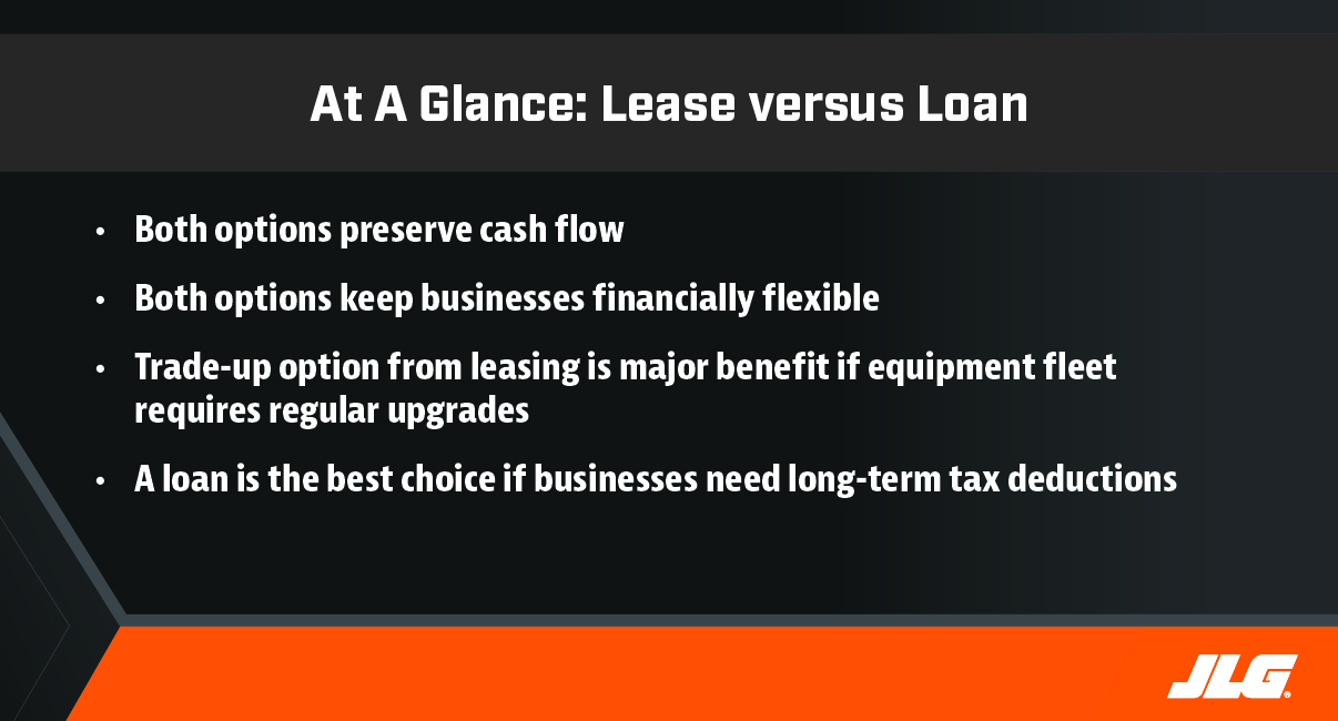 At A Glance Finance or Loan