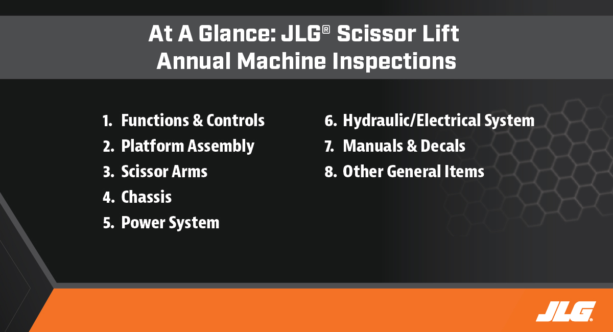 Scissor Lift Annual Inspections