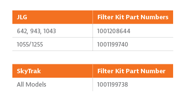 Filter Kit Part Numbers