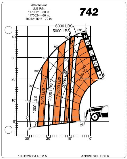 how-to-read-a-telehandler-load-capacity-chart-jlg