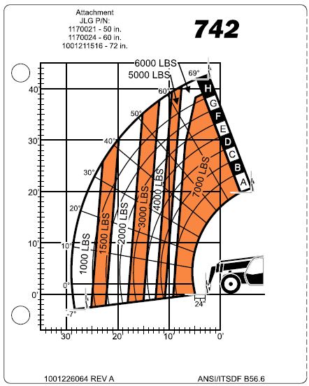 Model Specific Load Capacity Chart