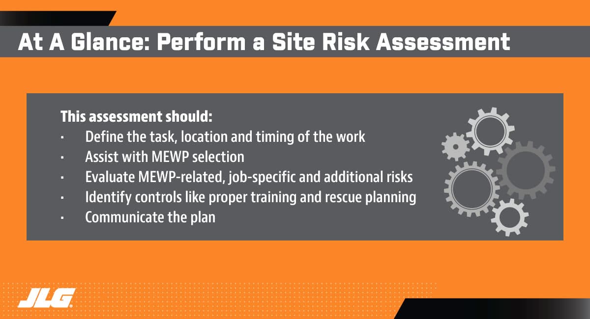 Site Risk Assessment at a Glance
