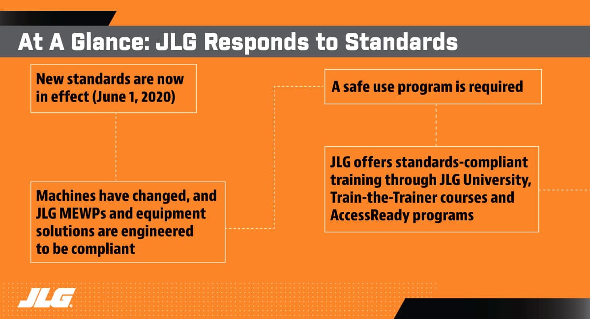 JLG Responds to ANSI & CSA Standards Blog at a Glance