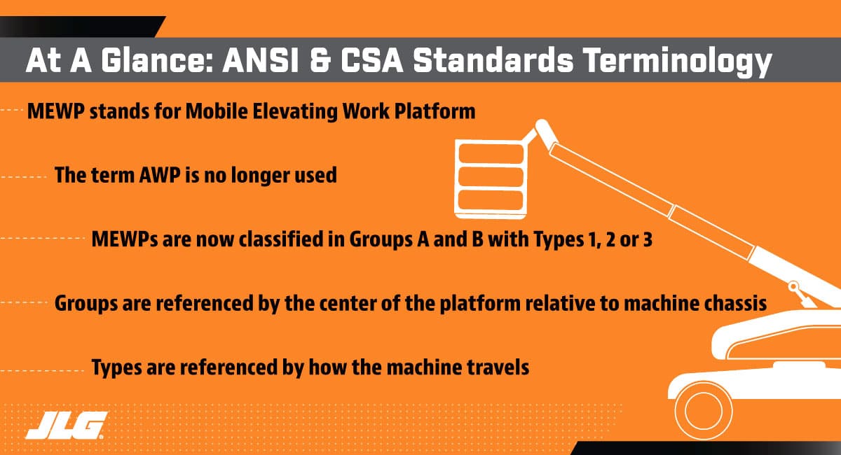 ANSI and CSA Terminology at a Glance