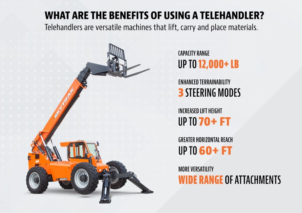 Benefits of Using a Telehandler Infographic