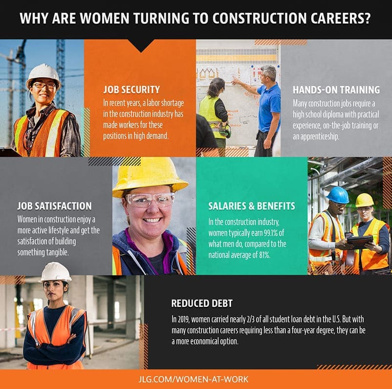 Why Are Women Turning to Construction Careers?