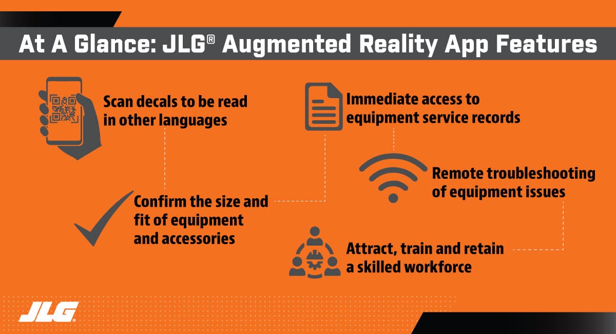How Augmented Reality Solves Job-Site Challenges at a Glance