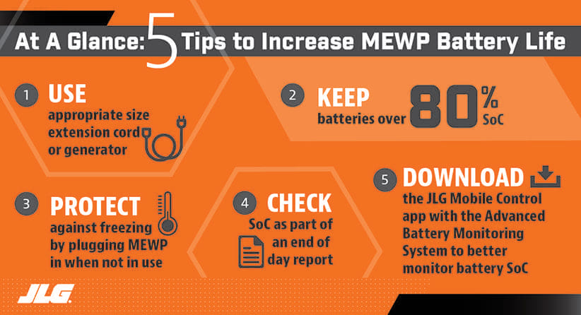 5 Tips for Better MEWP Battery Life Blog Post at a Glance