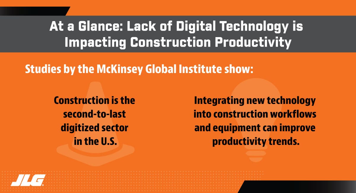 Smart Construction Tech Can Win the Productivity Battle at a Glance