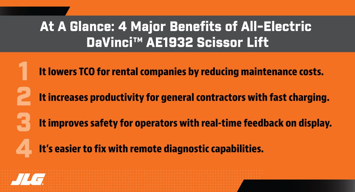 Four Major Benefits of the JLG DaVinci All-Electric Scissor Lift