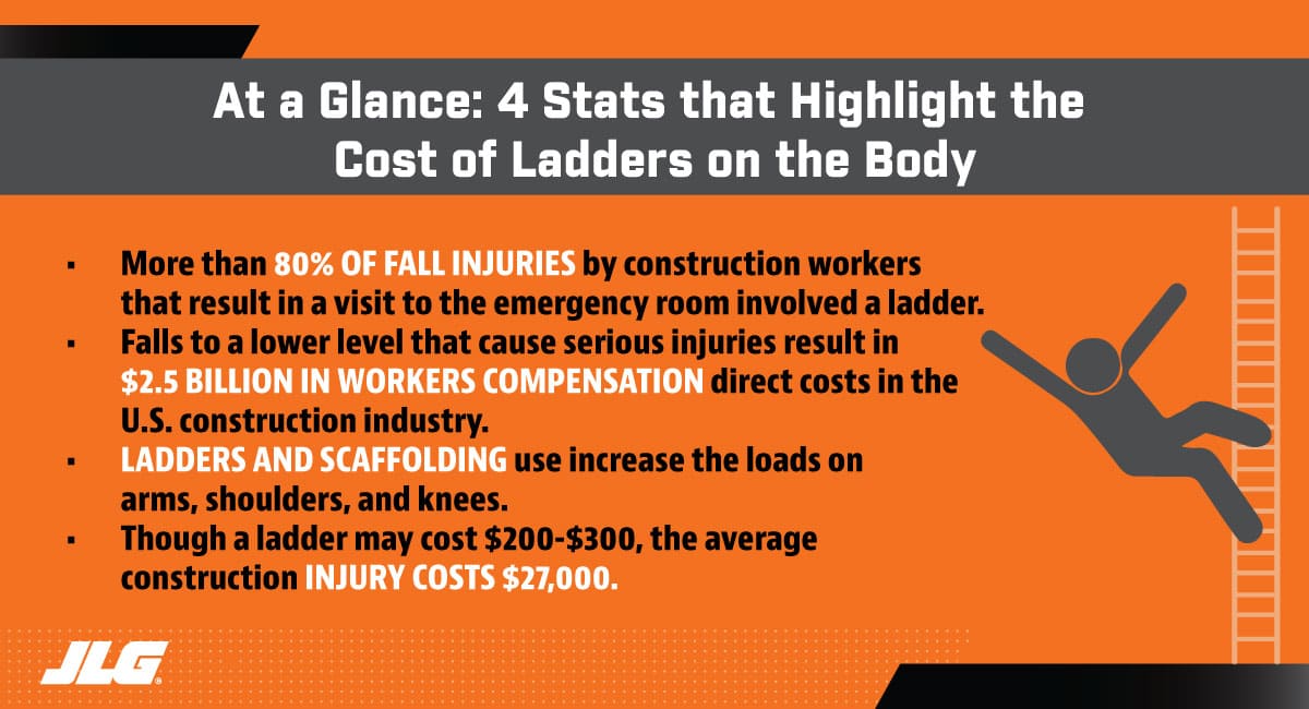 Hidden Cost of Ladders at a Glance