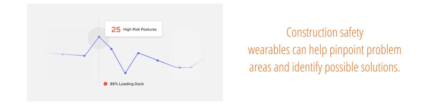 Data from Wearable Tech Showing Problem Areas