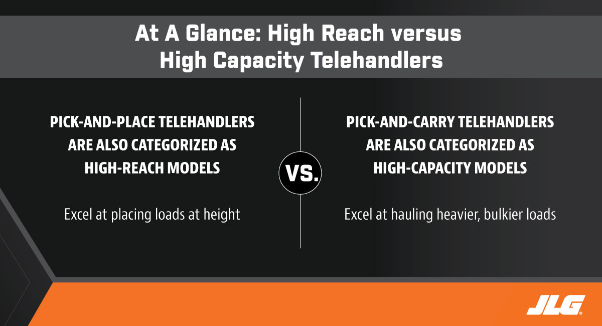 High Capacity vs High Reach Telehandlers at a Glance