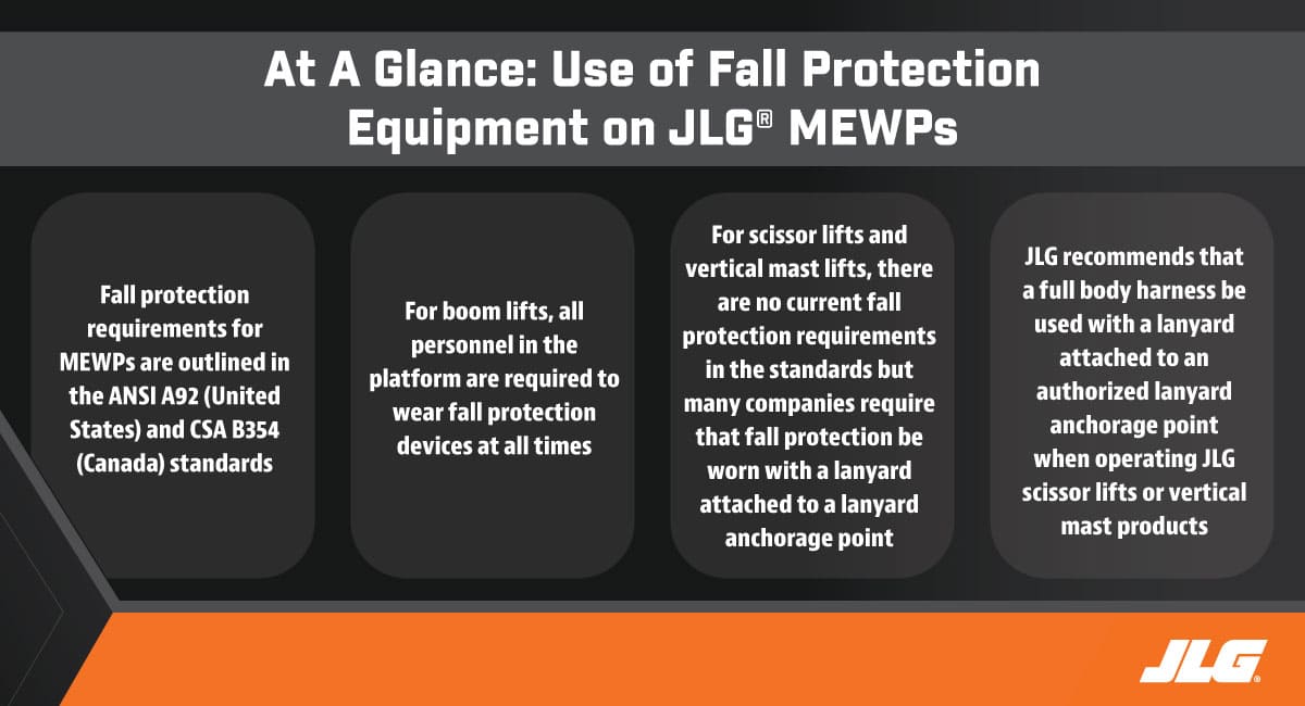 Fall Protection Requirements at a Glance