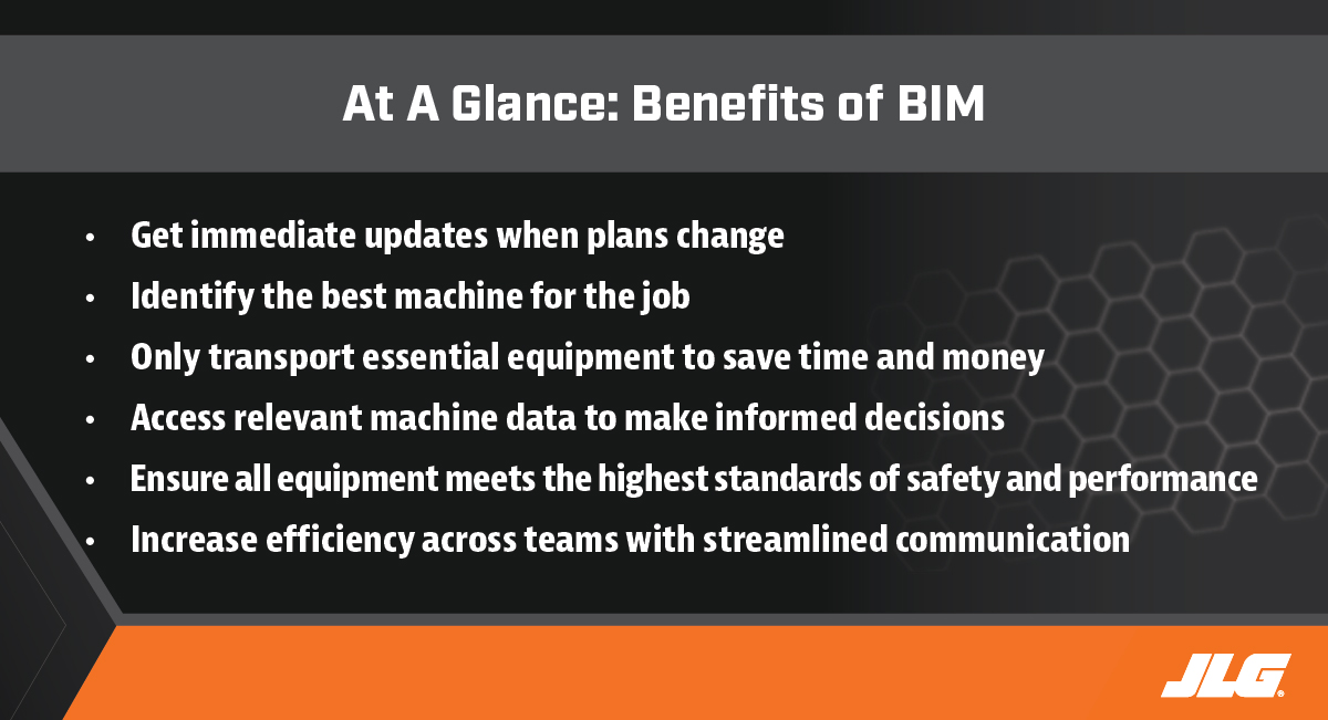 Beginner's Guide to BIM at a Glance