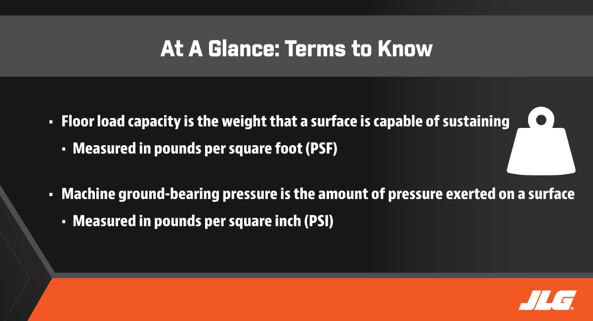 Floor Load vs Ground Bearing Pressure at a Glance