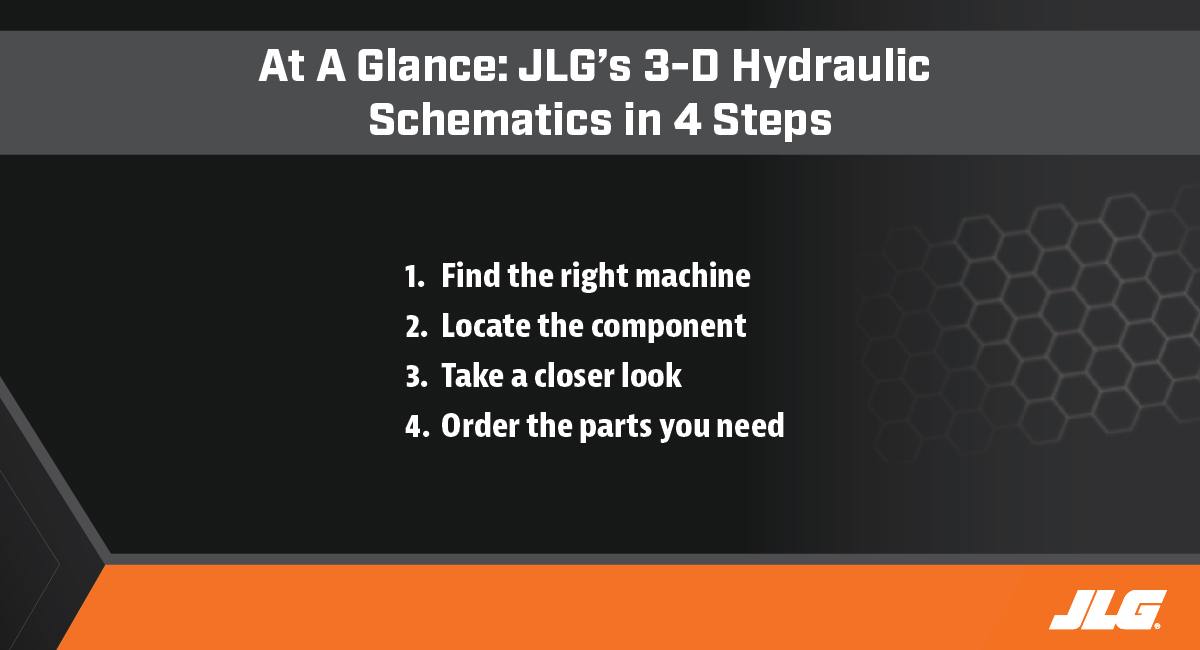 4 Step Guide to Using JLG's 3-D MEWP Schematics