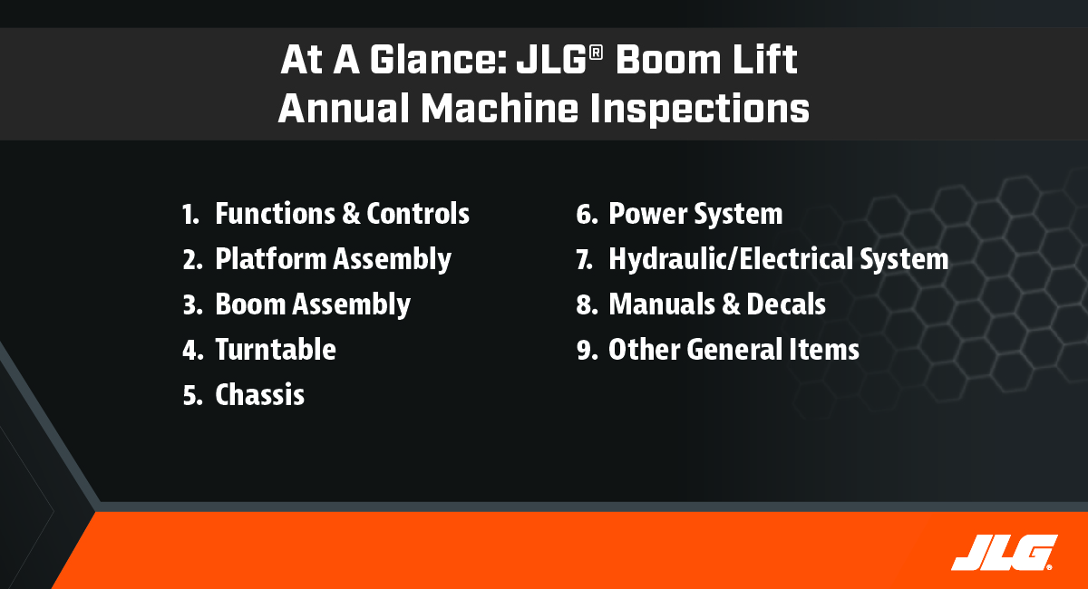 Annual Boom List Inspection at a Glance