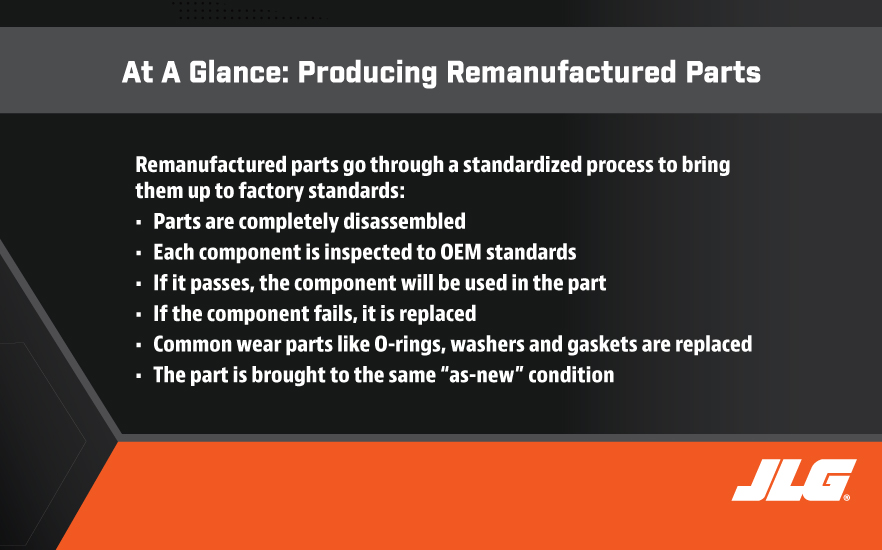 Producing Remanufactured Parts at a Glance