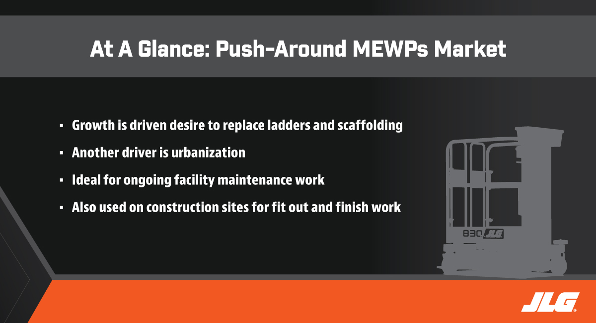 Market Outlook for Push Around MEWPs at a Glance