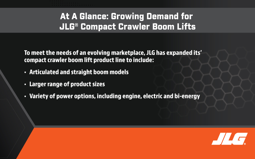 Growing Demand for Compact Crawler Booms at a glance