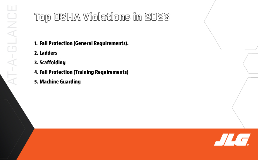 Top OSHA violations in 2023 at a glance