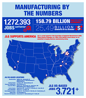 Manufacturing by the Numbers infographic