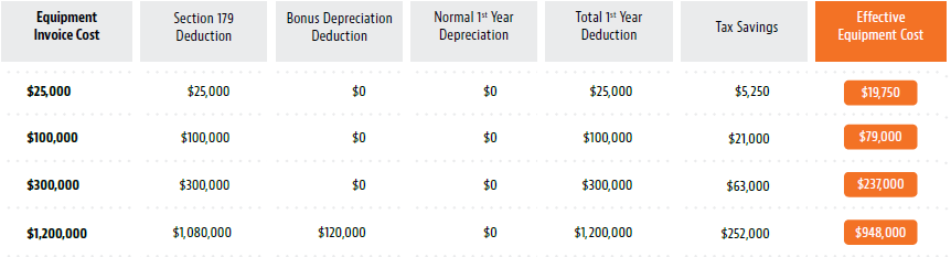 Section 179 2022 Deduction Chart
