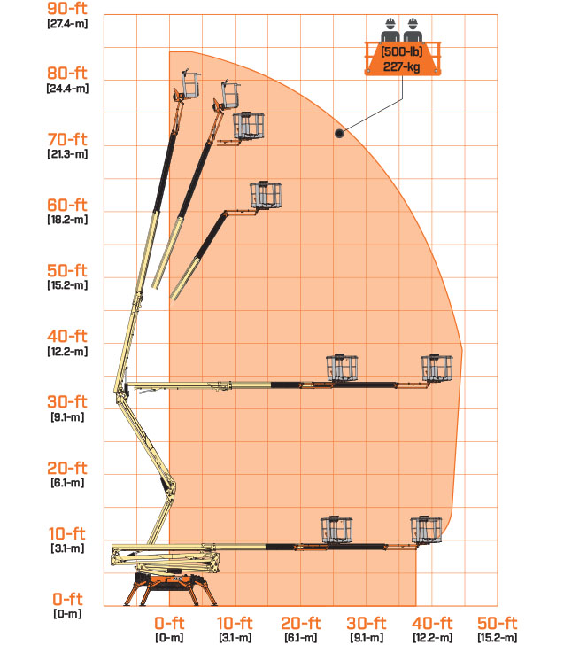 X770AJ Compact Crawler Chart