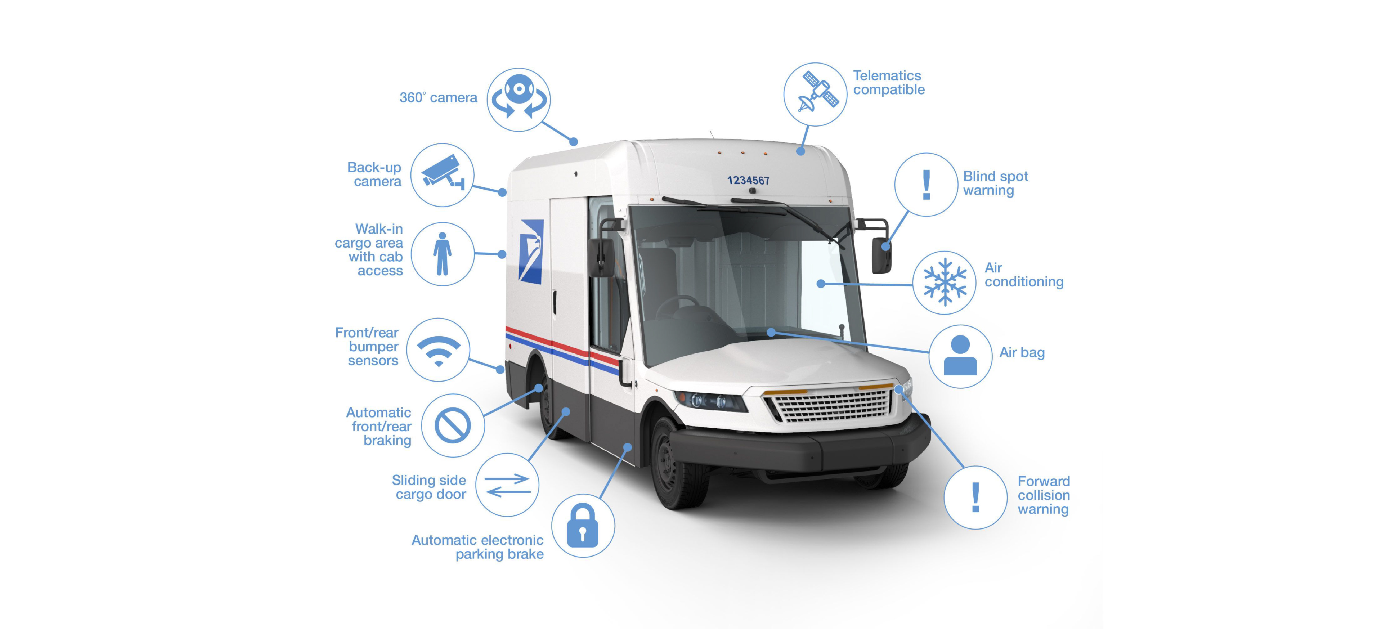 USPS vehicle safety features