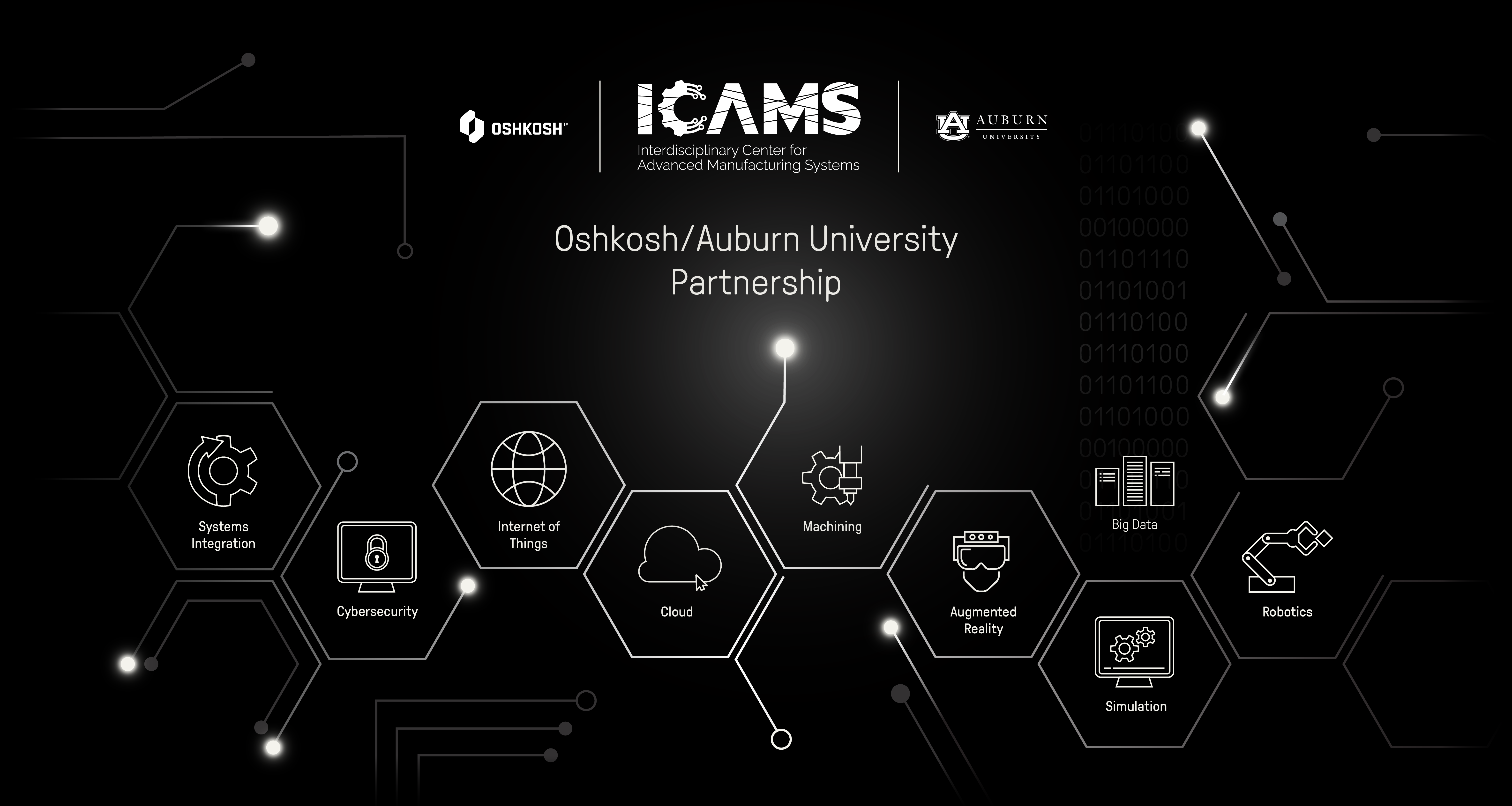 Black background with white digital icons with the Oshkosh logo, ICAMS logo and Auburn logo. 